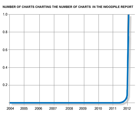 hart-of-charts-charting-charts.gif